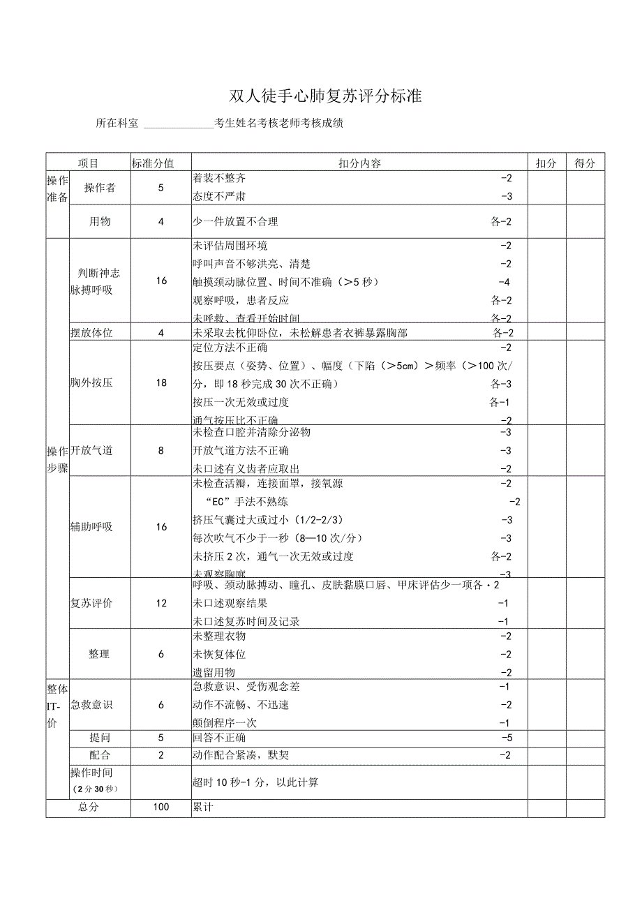 双人徒手心肺复苏评分标准.docx_第1页