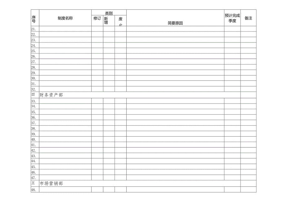 制度建设年度计划表（安全环保部）.docx_第2页