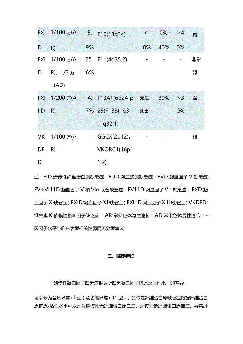 最新罕见遗传性出血性疾病诊断与治疗中国专家共识.docx_第3页