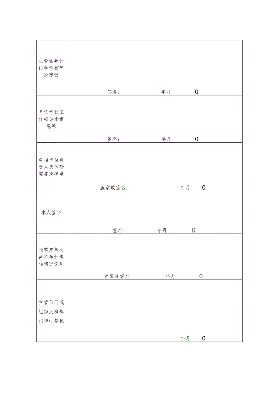 （编外人员）年度考核登记表(单位自行留存).docx_第2页