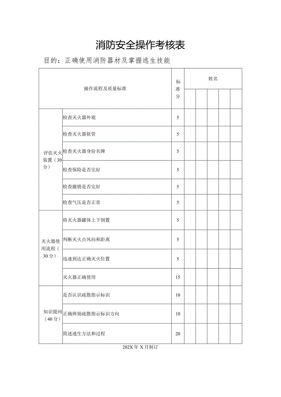 消防操作考核表.docx_第1页