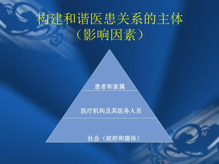 医院医疗质量与医疗安全管理暨临床医疗风险防范.ppt_第2页