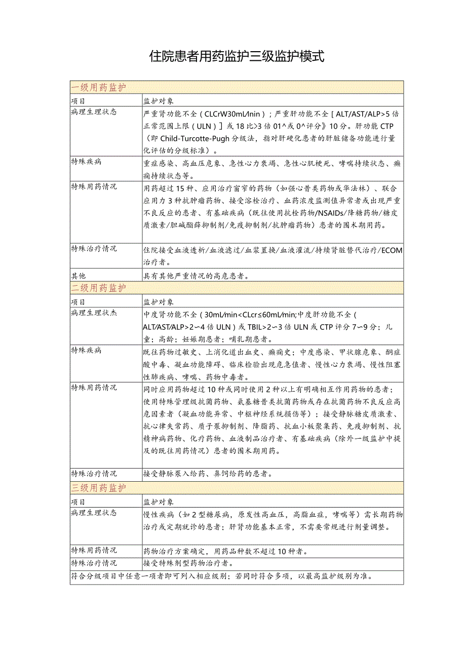 住院患者用药监护三级监护模式.docx_第1页