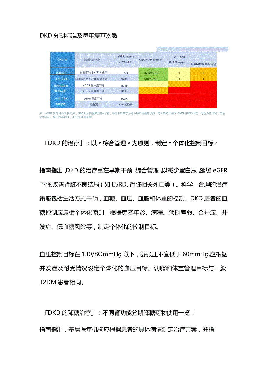 2023《国家基层糖尿病肾脏病防治技术指南》不同肾功能分期降糖药物使用.docx_第2页