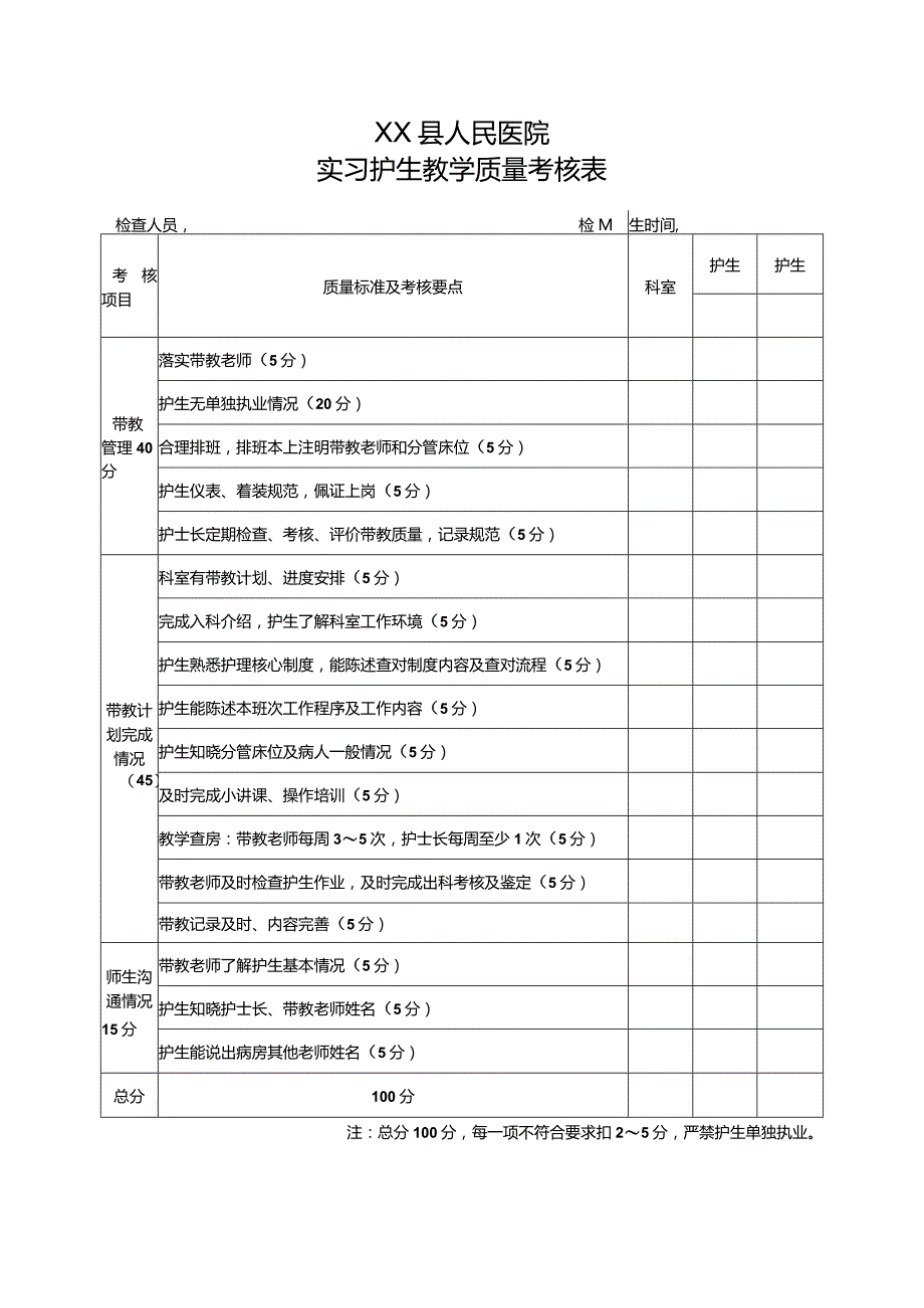 实习生带教质量检查表.docx_第1页