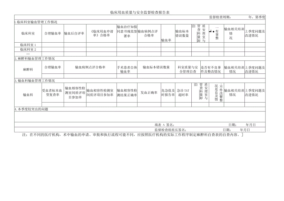 临床用血质量与安全监督检查报告表.docx_第1页