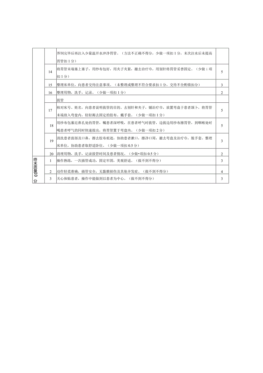 临床护理技术操作规范（鼻饲技术操作流程及评分标准）.docx_第2页