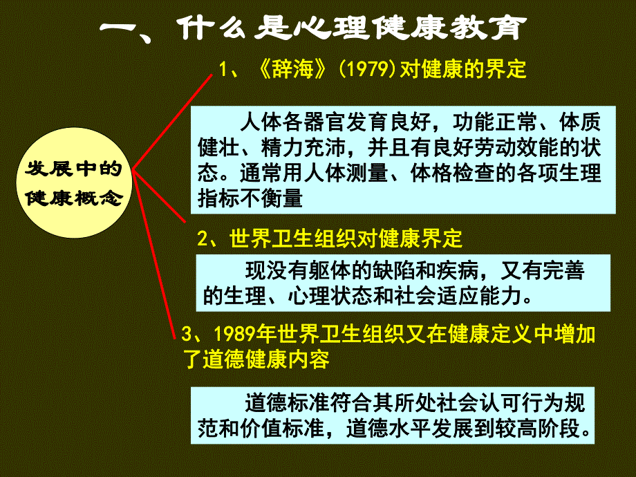 中小学心理健康教育.ppt_第2页