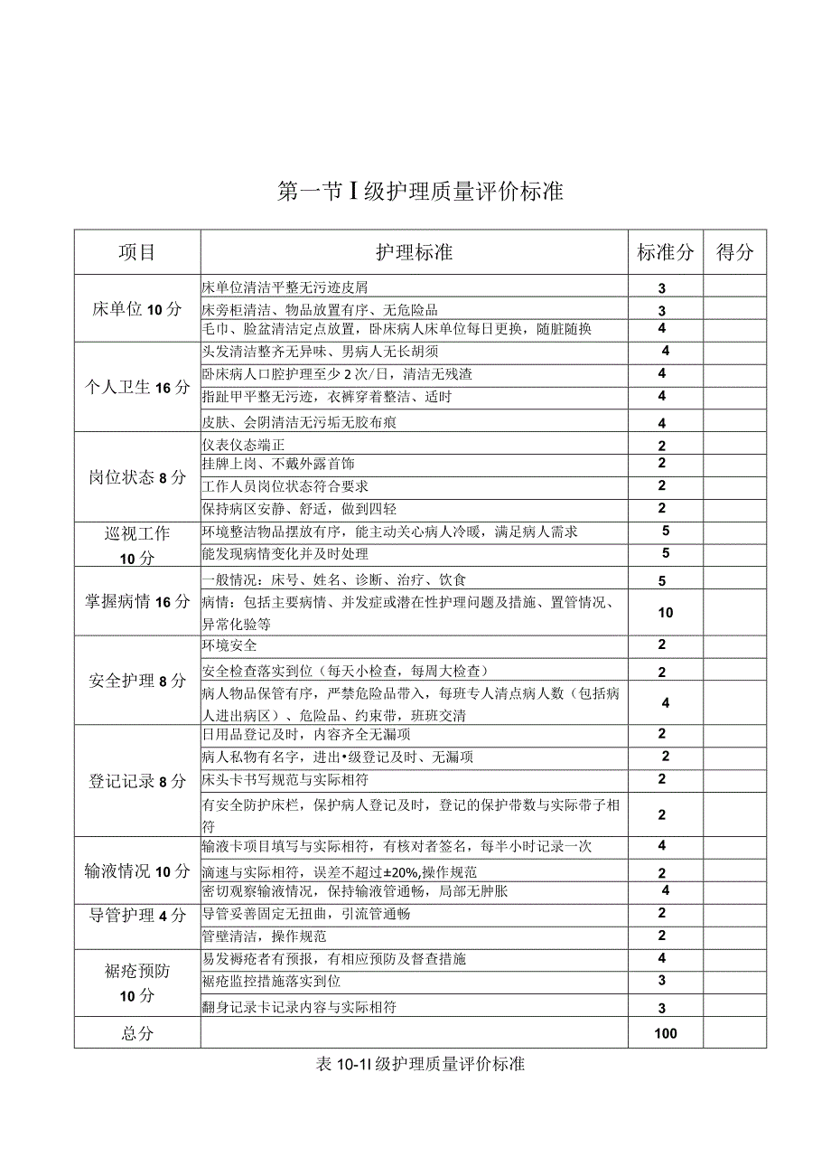 精神科护理质量评价标准汇编.docx_第1页