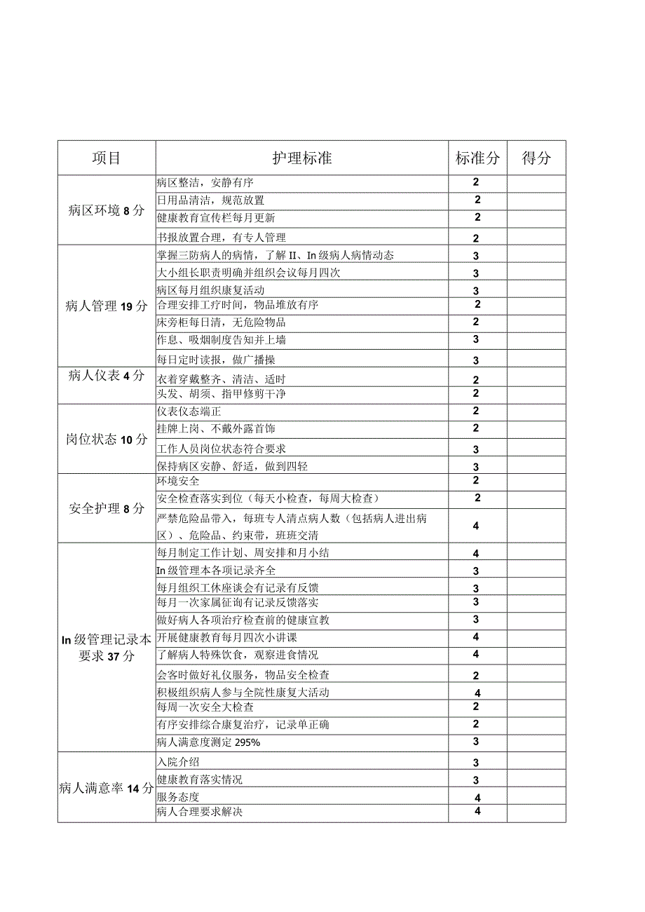 精神科护理质量评价标准汇编.docx_第3页