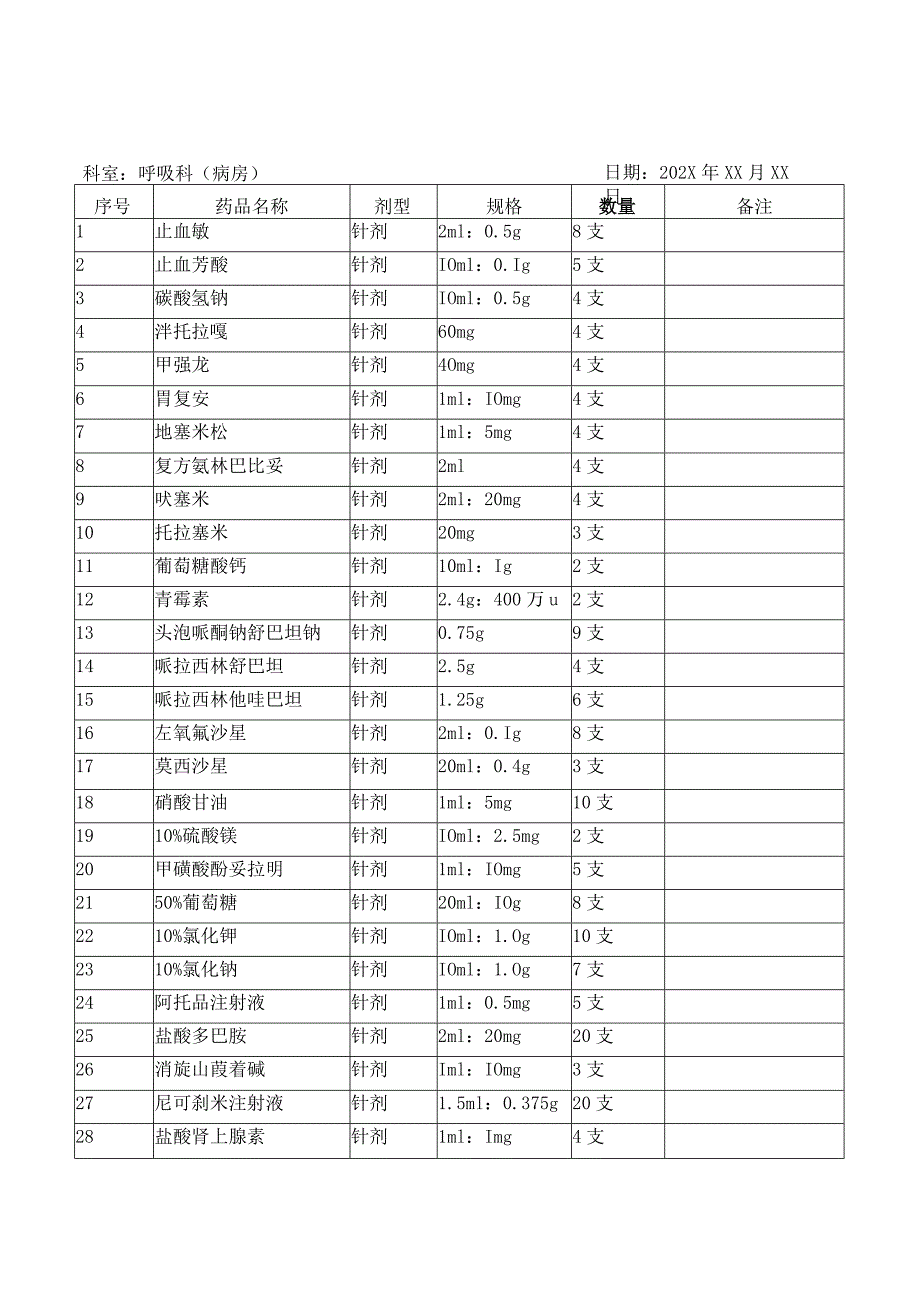 呼吸科备用药品申领表.docx_第1页