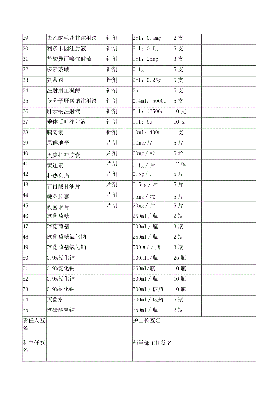 呼吸科备用药品申领表.docx_第2页