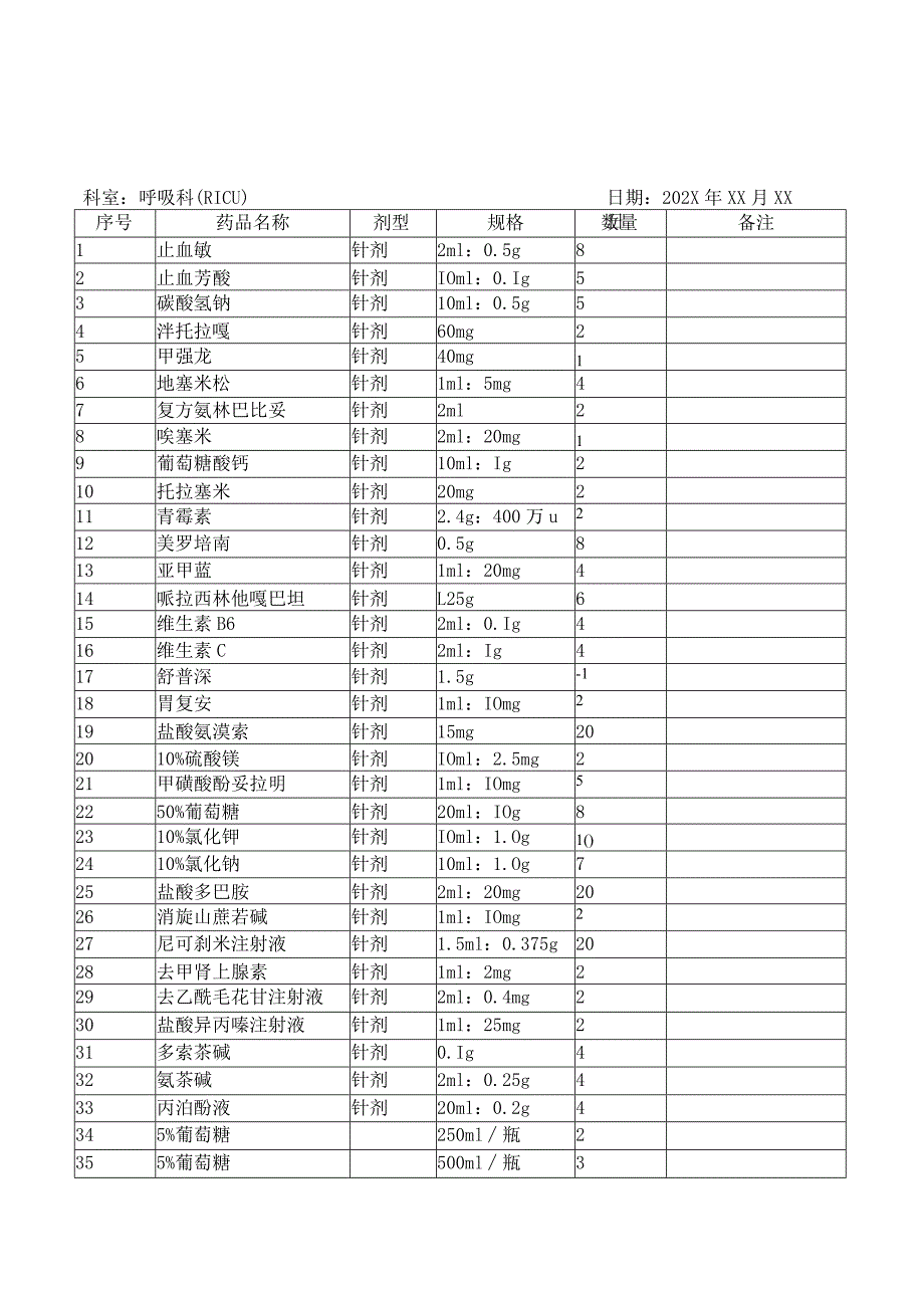 呼吸科备用药品申领表.docx_第3页