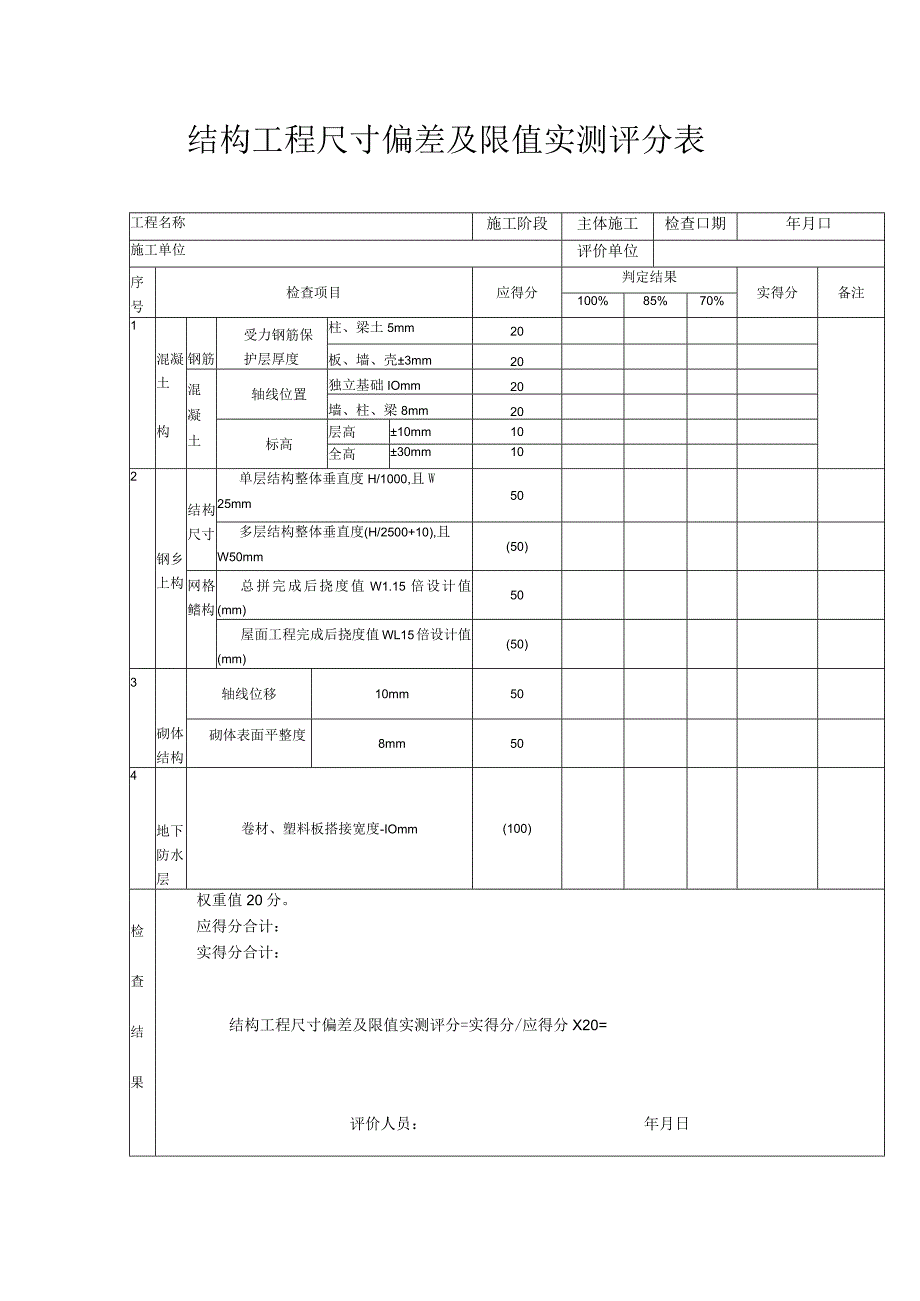 结构工程尺寸偏差及限值实测评分表.docx_第1页