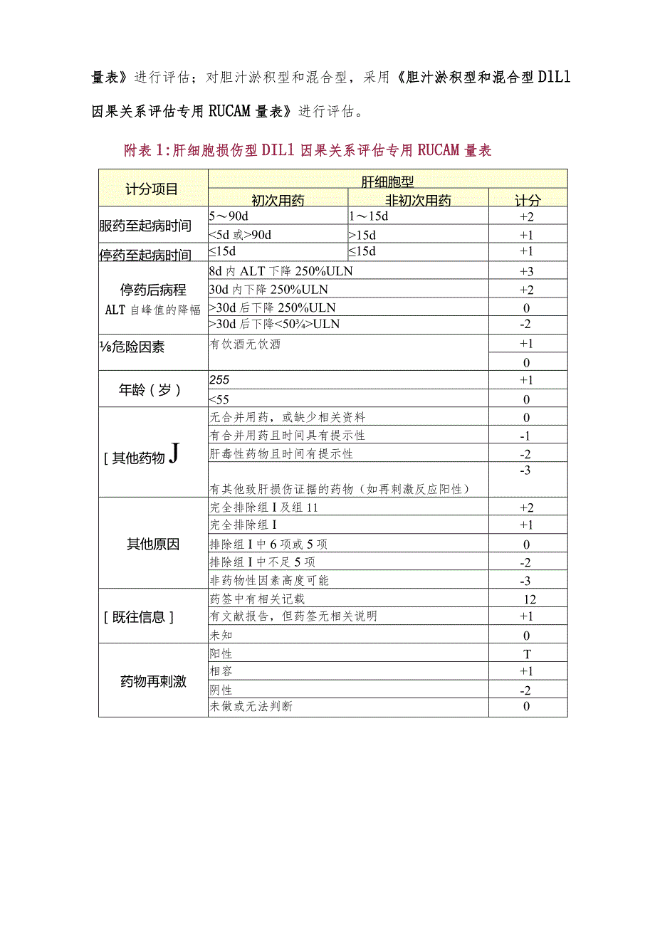 药物性肝损伤因果关系评估法(RUCAM)临床必备.docx_第2页