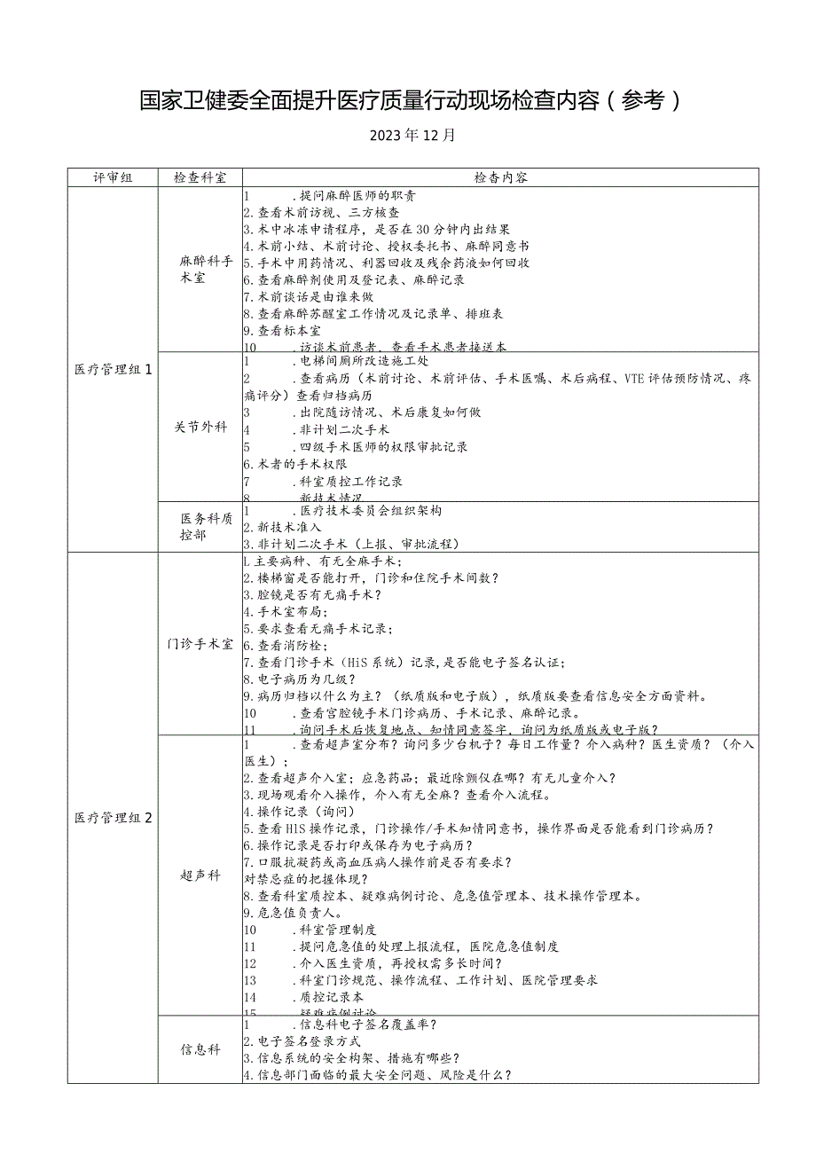 2023国家卫健委全面提升医疗质量行动现场检查内容(参考).docx_第1页