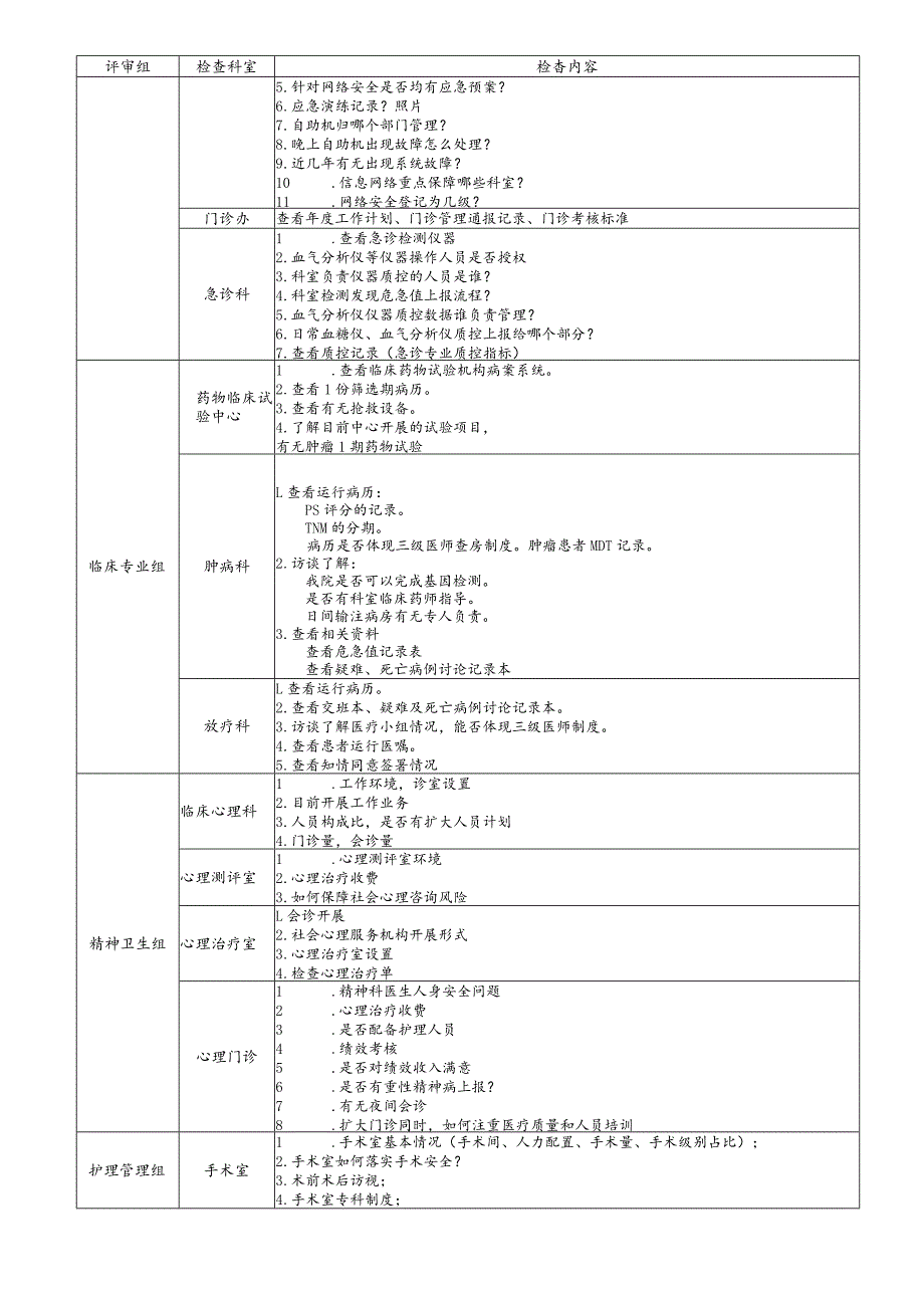 2023国家卫健委全面提升医疗质量行动现场检查内容(参考).docx_第2页