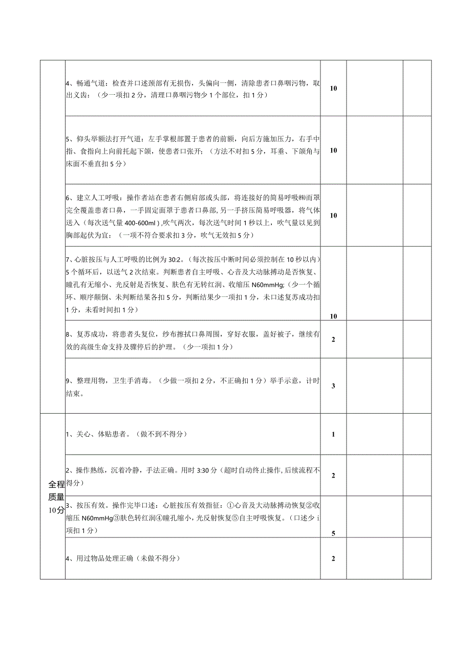 单人徒手心肺复苏技术操作评分标准 .docx_第2页