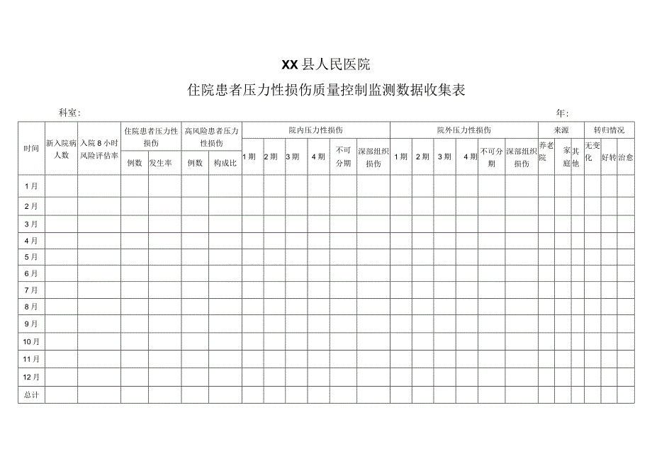 患者压力性损伤质量控制监测数据收集表.docx_第1页