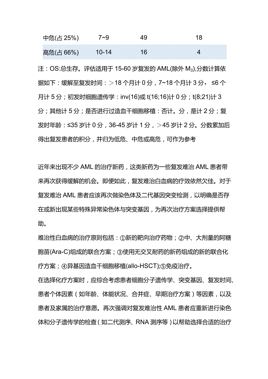 最新中国复发难治性急性髓系白血病诊疗指南.docx_第3页