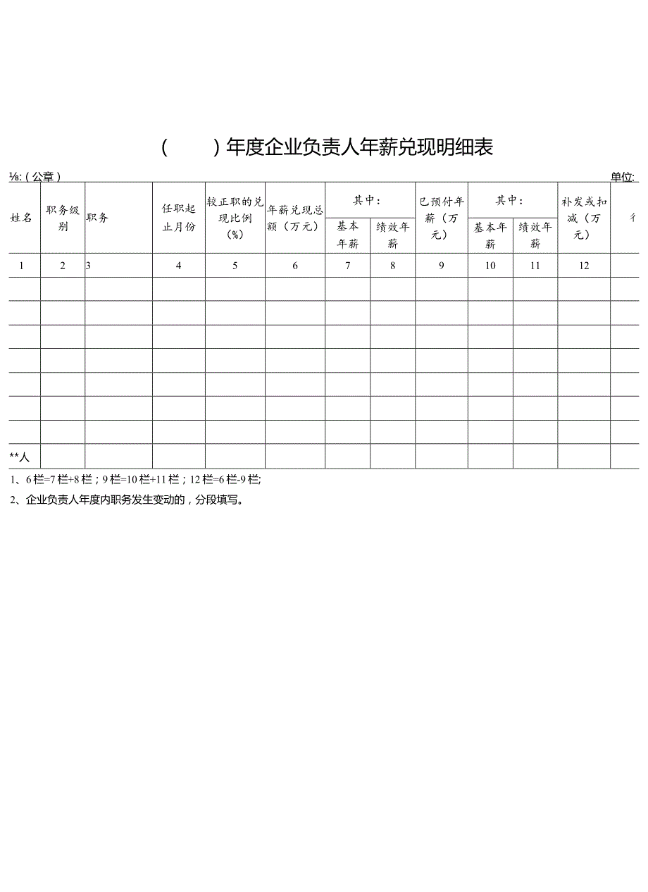 企业负责人年薪兑现明细表.docx_第1页