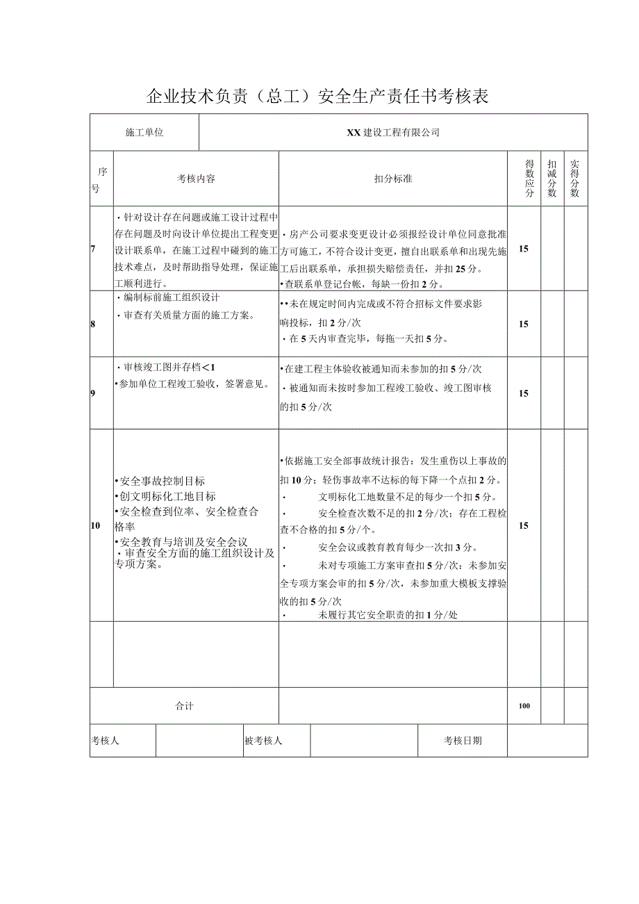 企业技术负责（总工）安全生产责任书考核表.docx_第1页