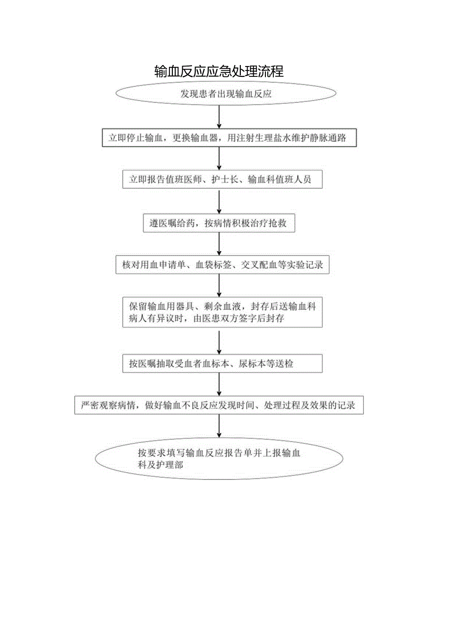 输血反应应急处理流程.docx_第1页