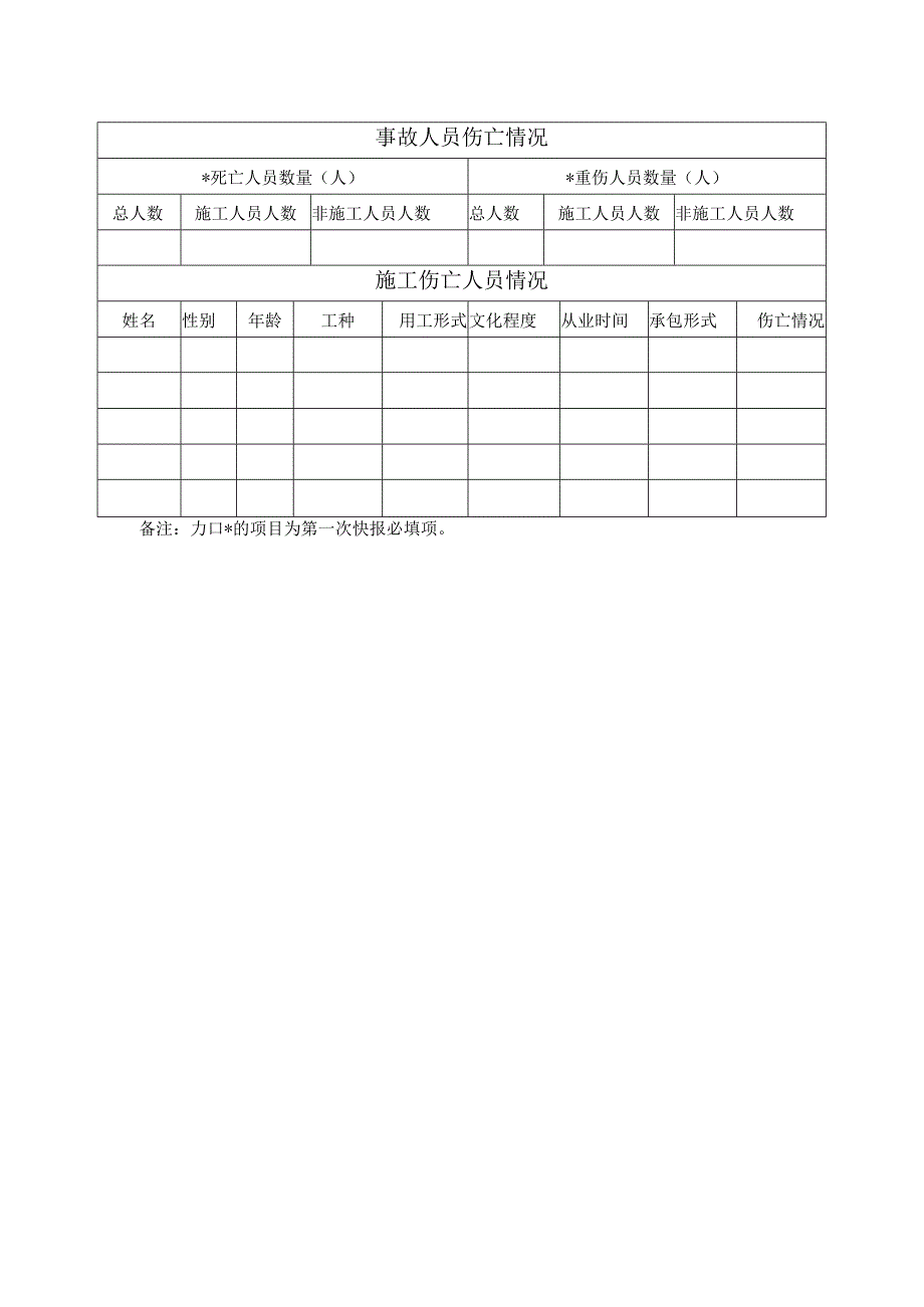 工程建设安全事故快报表.docx_第3页