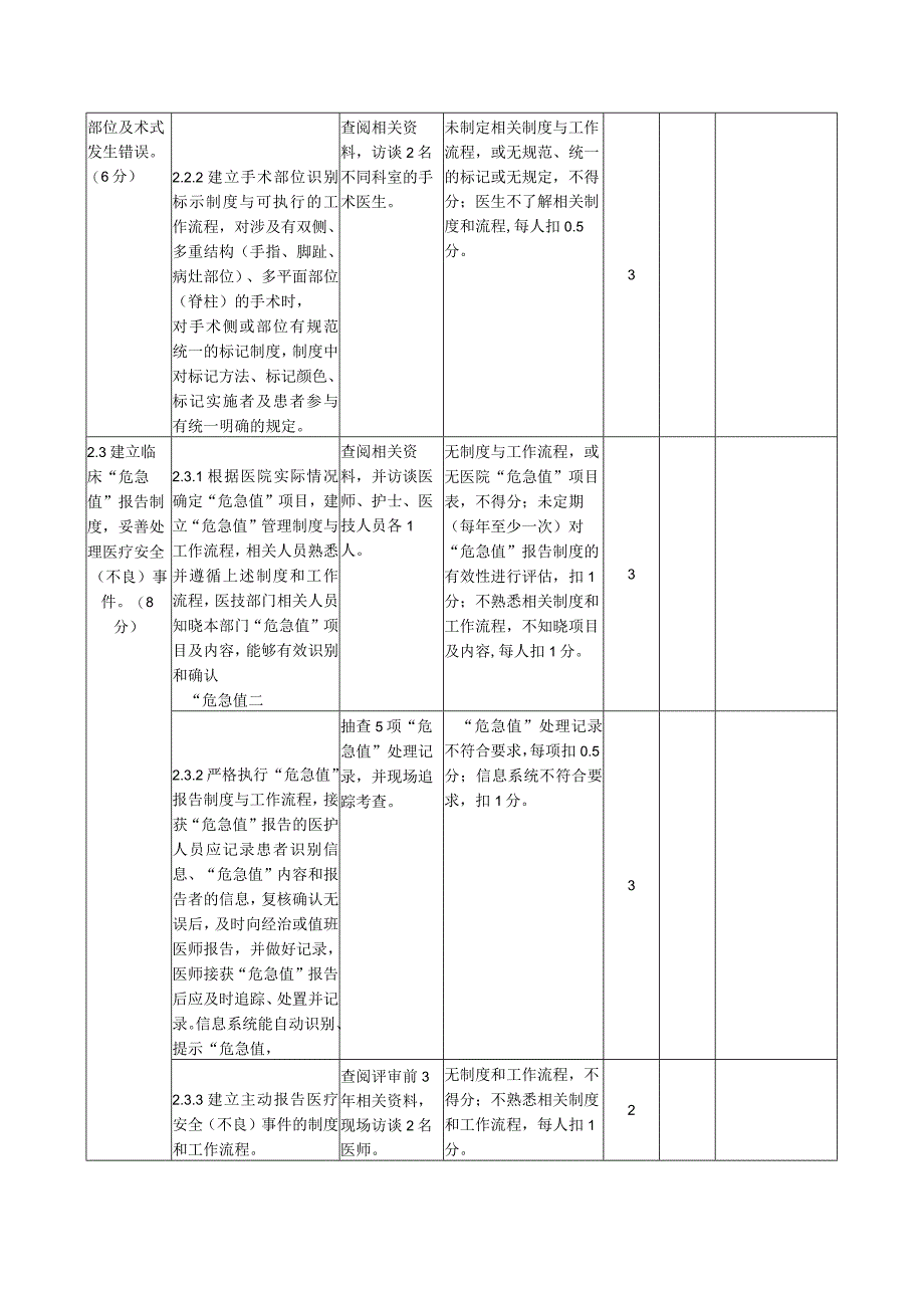 中医护理考核表——患者安全.docx_第2页