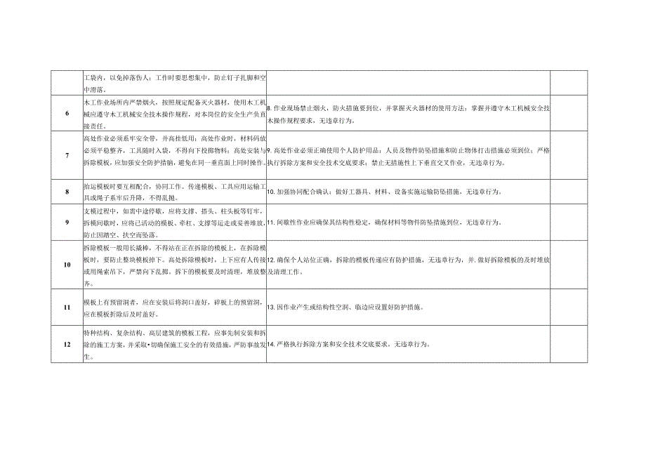 木工作业层岗位安全生产责任及履职清单.docx_第2页