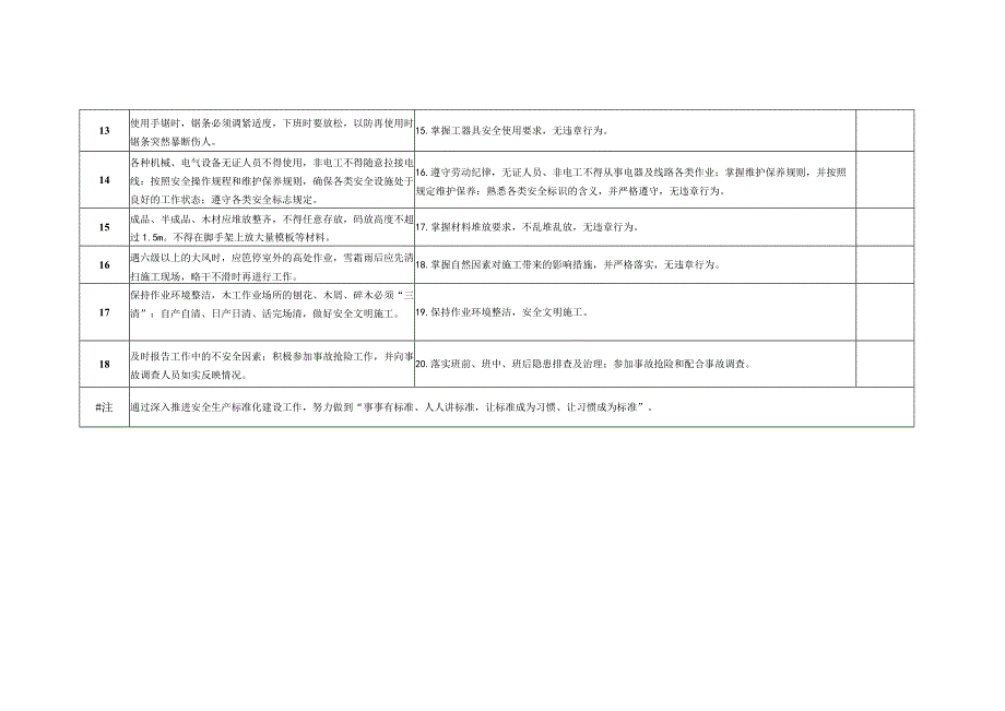 木工作业层岗位安全生产责任及履职清单.docx_第3页