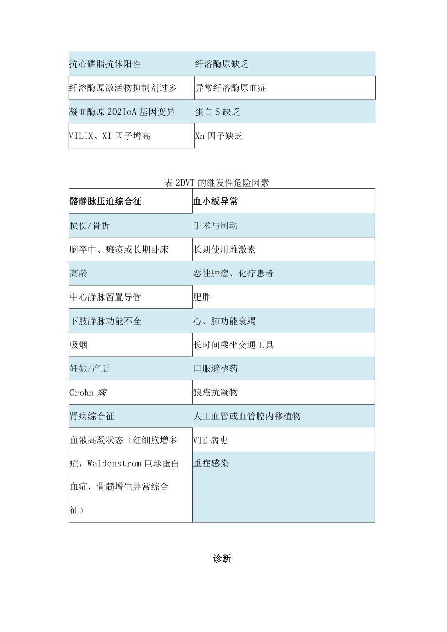 最新深静脉血栓形成的诊断和治疗指南（第三版）.docx_第2页