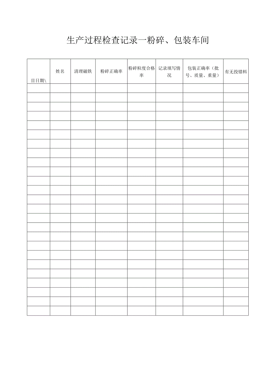 生产过程检查记录--粉碎、包装车间.docx_第1页