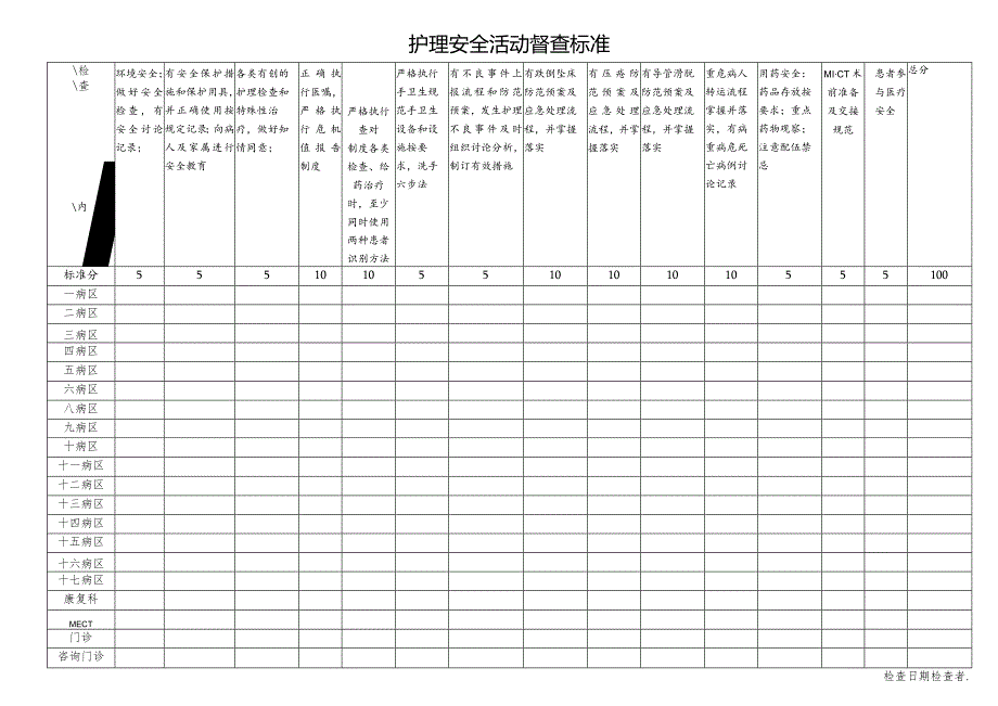 护理安全活动督查标准.docx_第1页