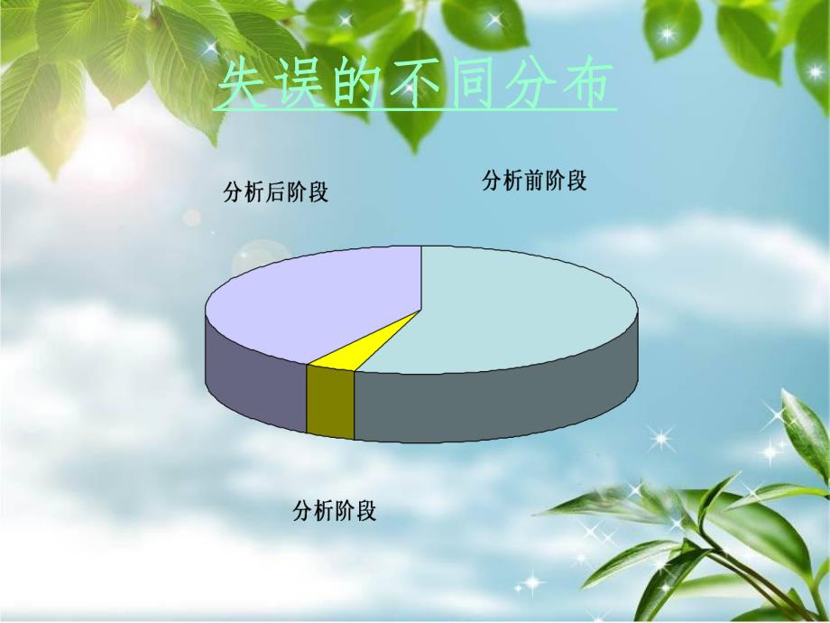 临床检验标本采集规范专题培训.ppt_第3页