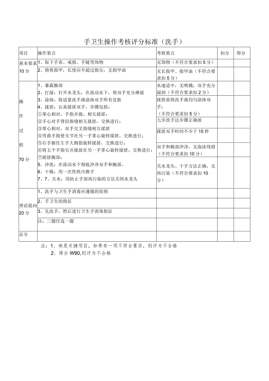 手卫生操作考核评分标准（洗手）.docx_第1页