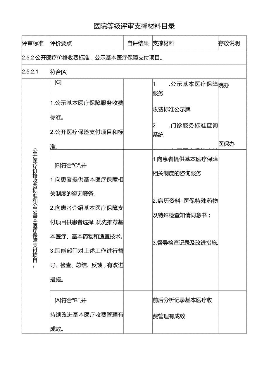 医院等级评审支撑材料目录.docx_第1页