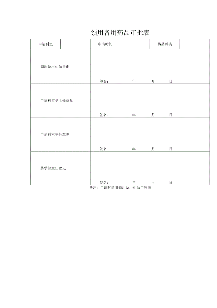 领用备用药品审批表.docx_第1页