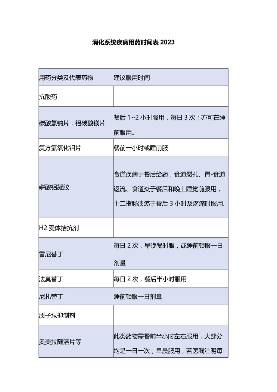 消化系统疾病用药时间表2023.docx_第1页