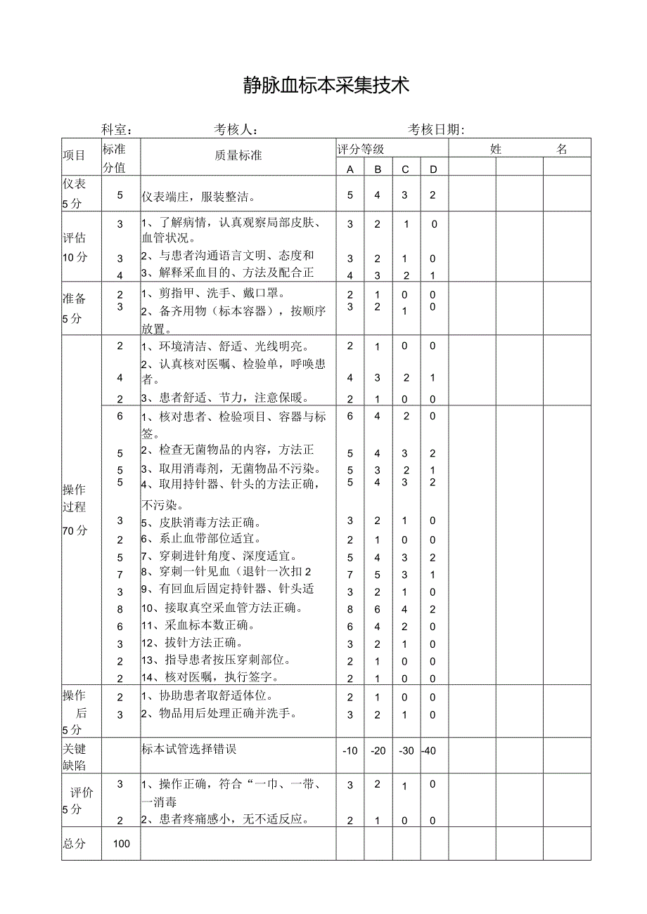 静脉血标本采集技术考核评分标准.docx_第1页