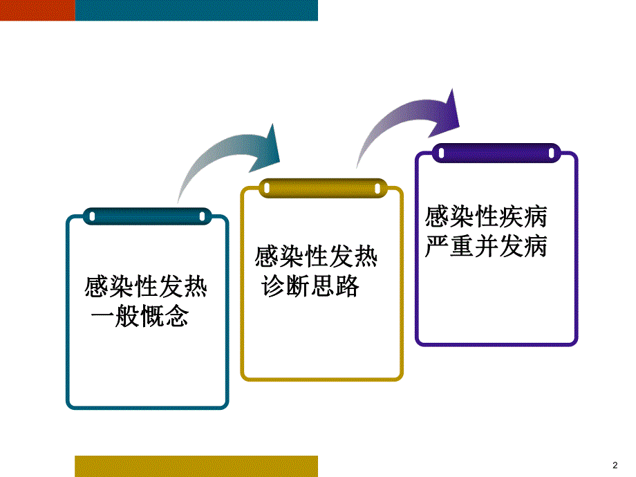 发热与感染性疾病.ppt_第2页