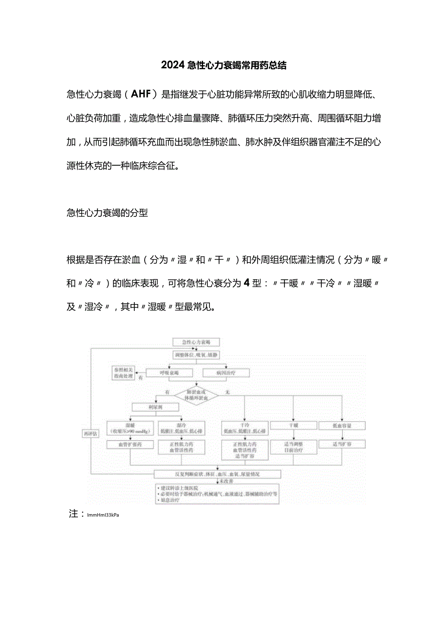 2024急性心力衰竭常用药总结.docx_第1页