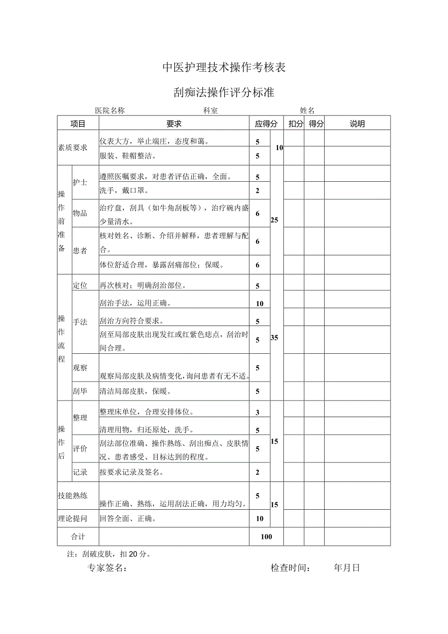 中医护理技术操作考核表—刮痧法操作评分标准.docx_第1页