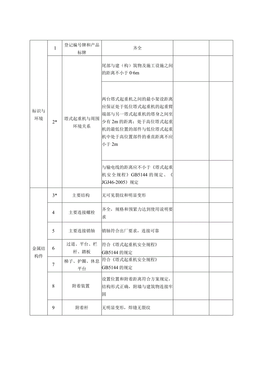 塔式起重机安装自检表.docx_第2页