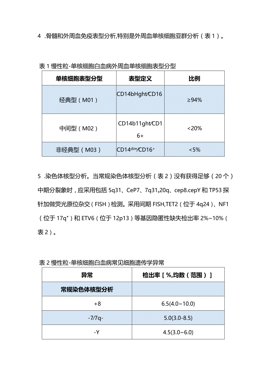 最新慢性粒-单核细胞白血病诊断与治疗中国指南.docx_第2页