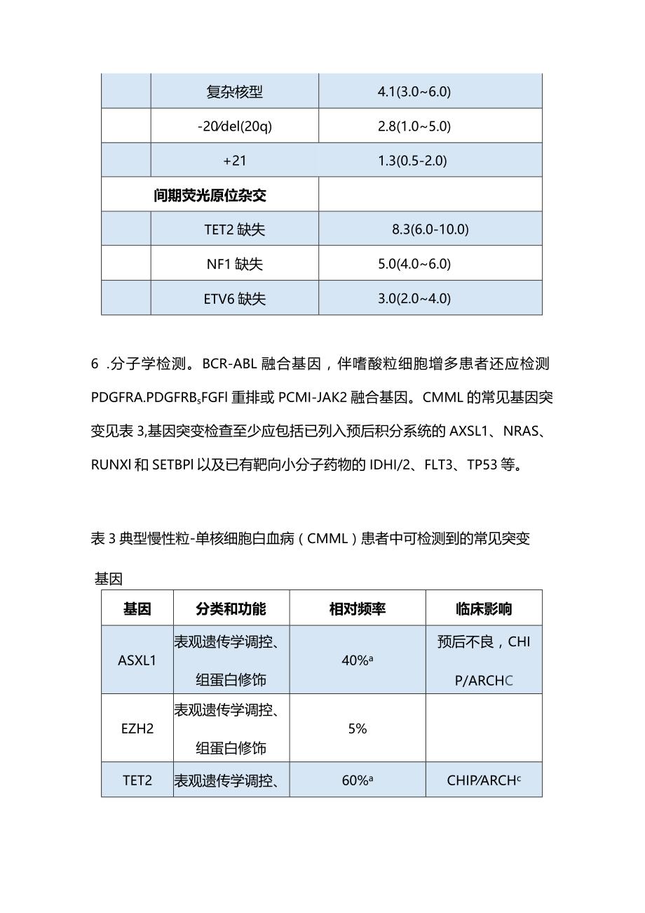 最新慢性粒-单核细胞白血病诊断与治疗中国指南.docx_第3页