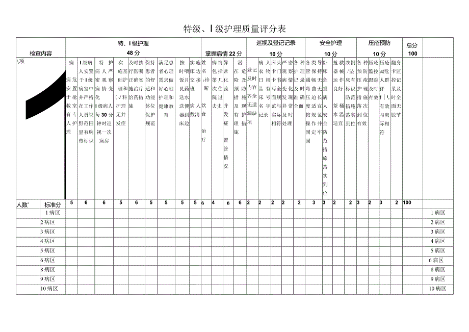 特级、Ⅰ级护理质量评分表.docx_第1页