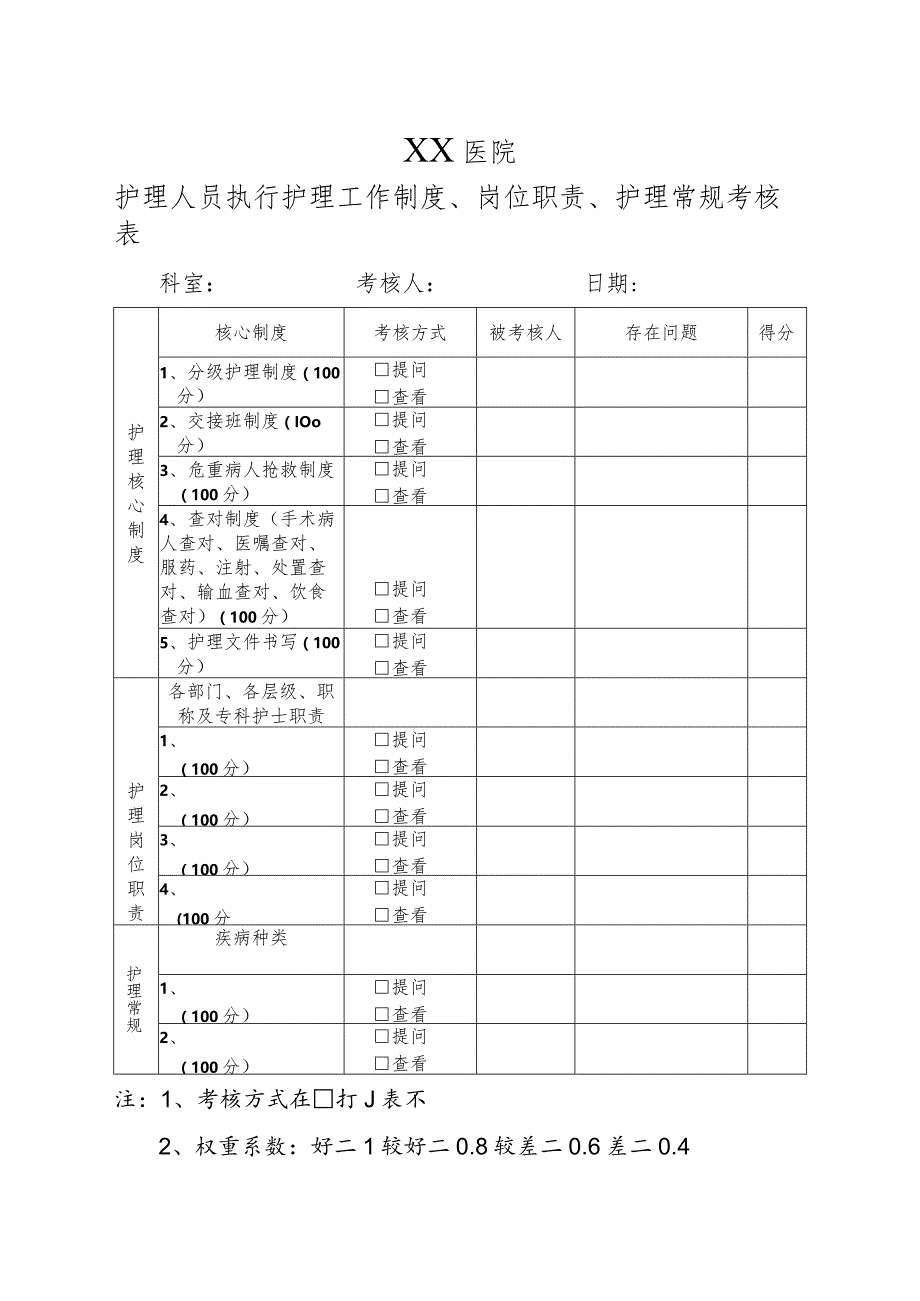 医院护理人员执行护理工作制度、岗位职责、护理常规考核表.docx_第1页