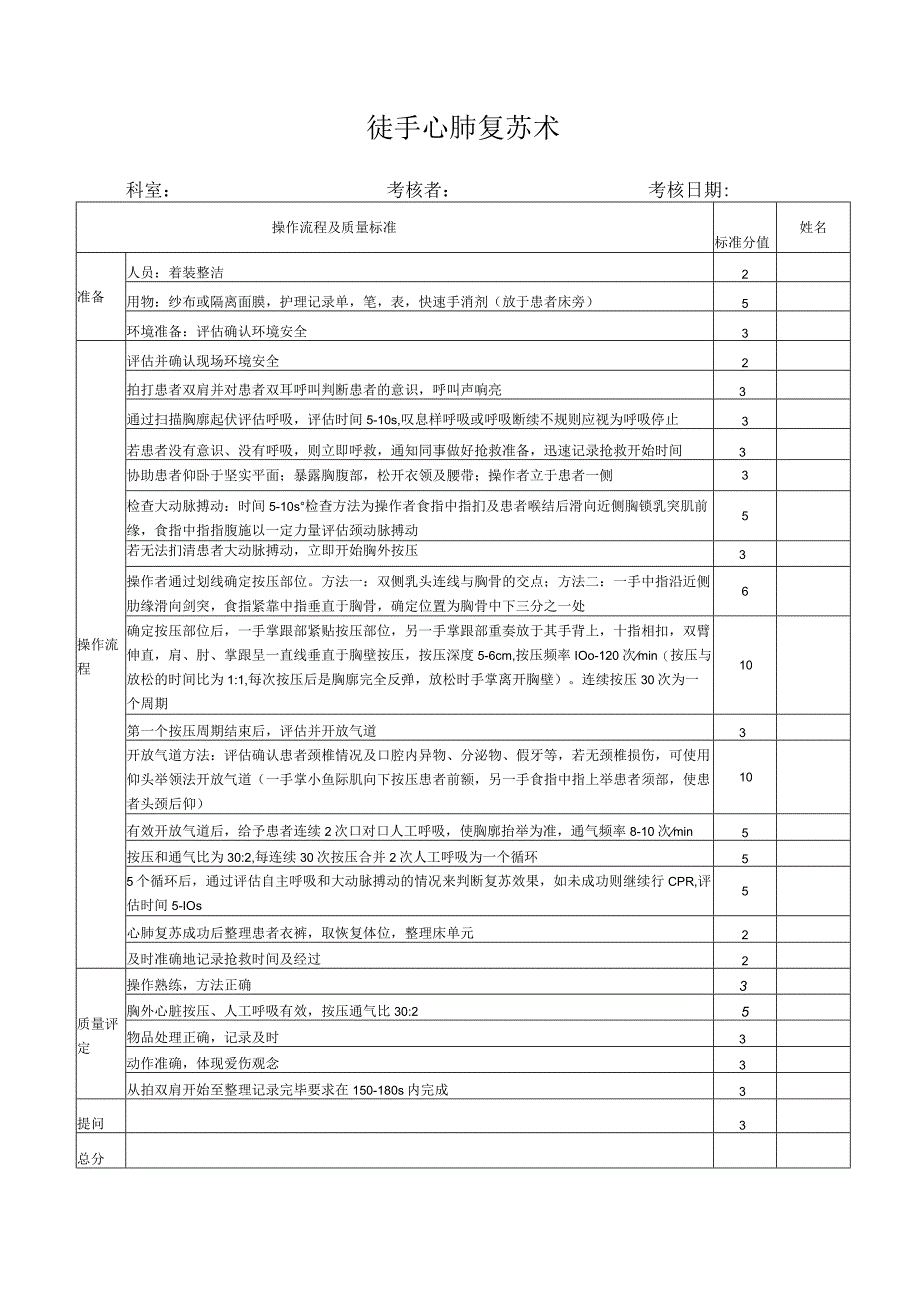 徒手心肺复苏术考核评分标准.docx_第1页