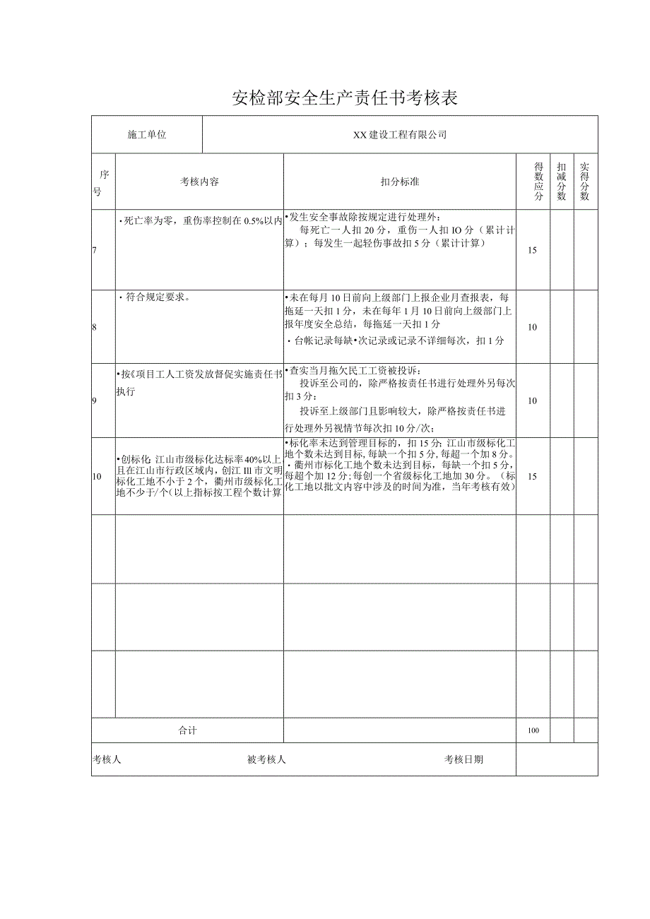 安检部安全生产责任书考核表.docx_第1页